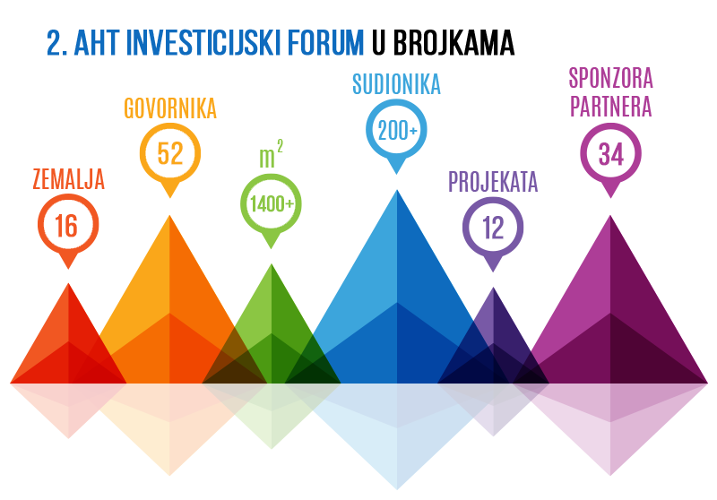 ADRIATIC HEALTH INVESTICIJSKI FORUM 2018 U BROJKAMA