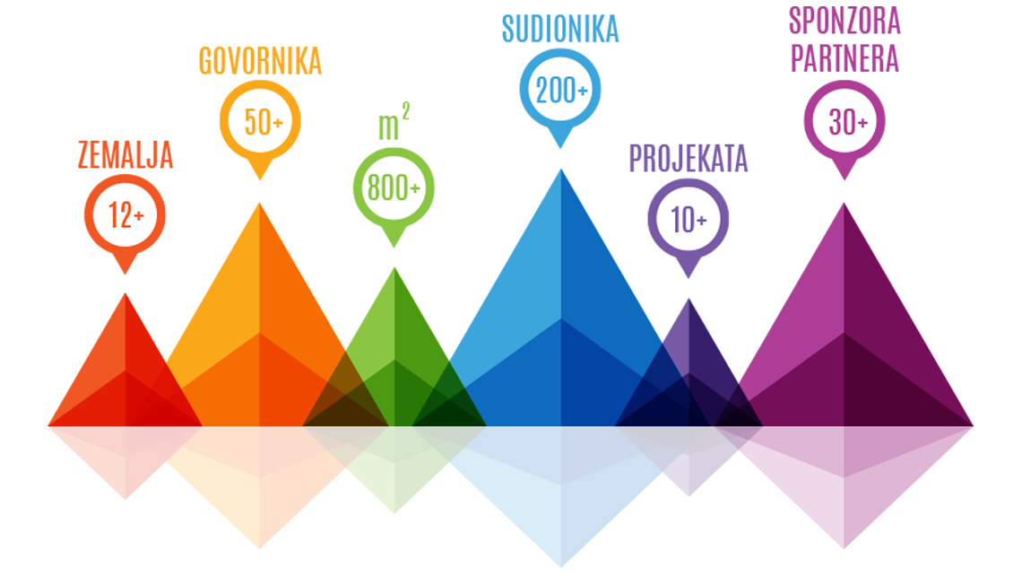 Prvi Investicijski forum zdravlja i turizma Adriatic regije